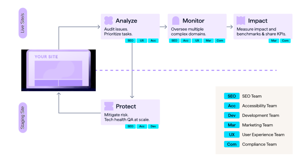 Appsumo Lifetime Deal