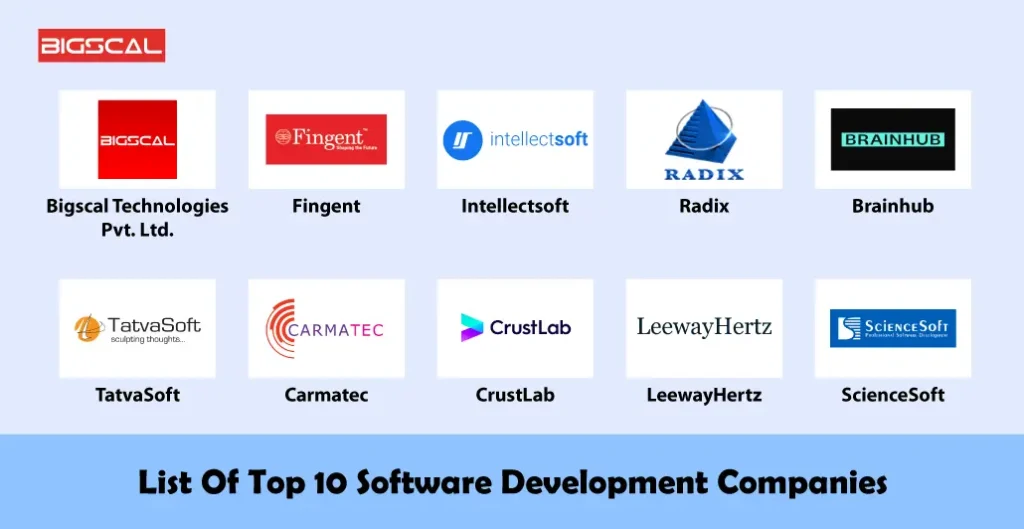 Top 10 Software Deals