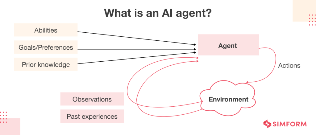 Ai Agents 