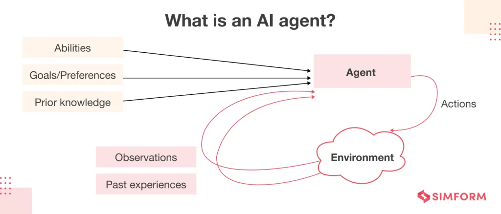 Ai Agents 