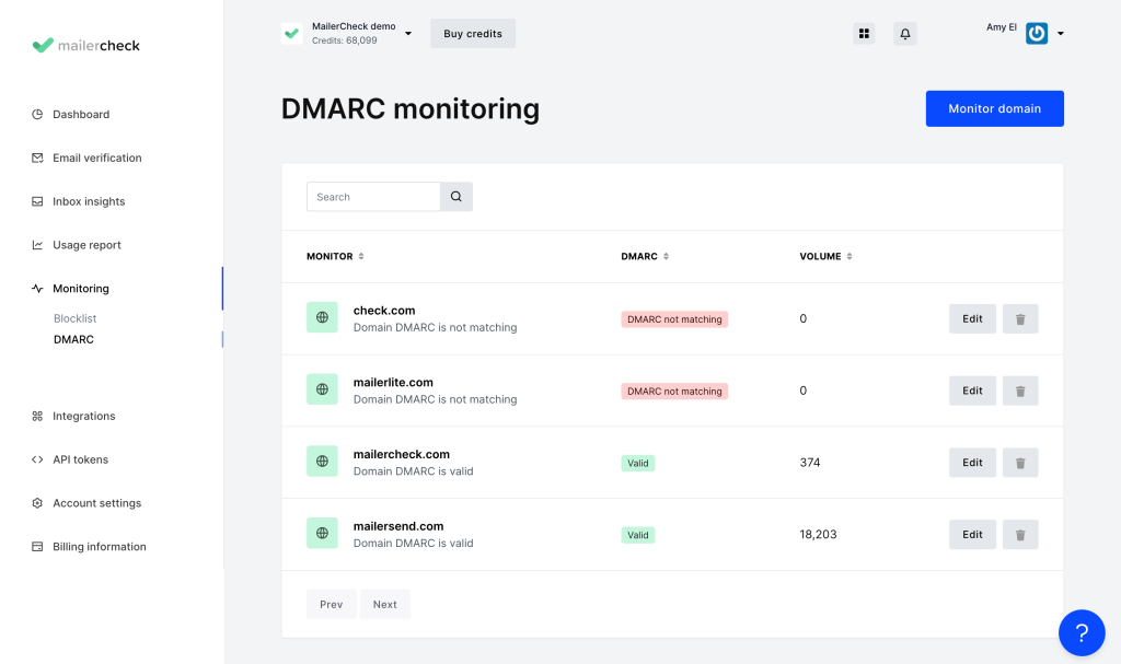 DMARC Reports