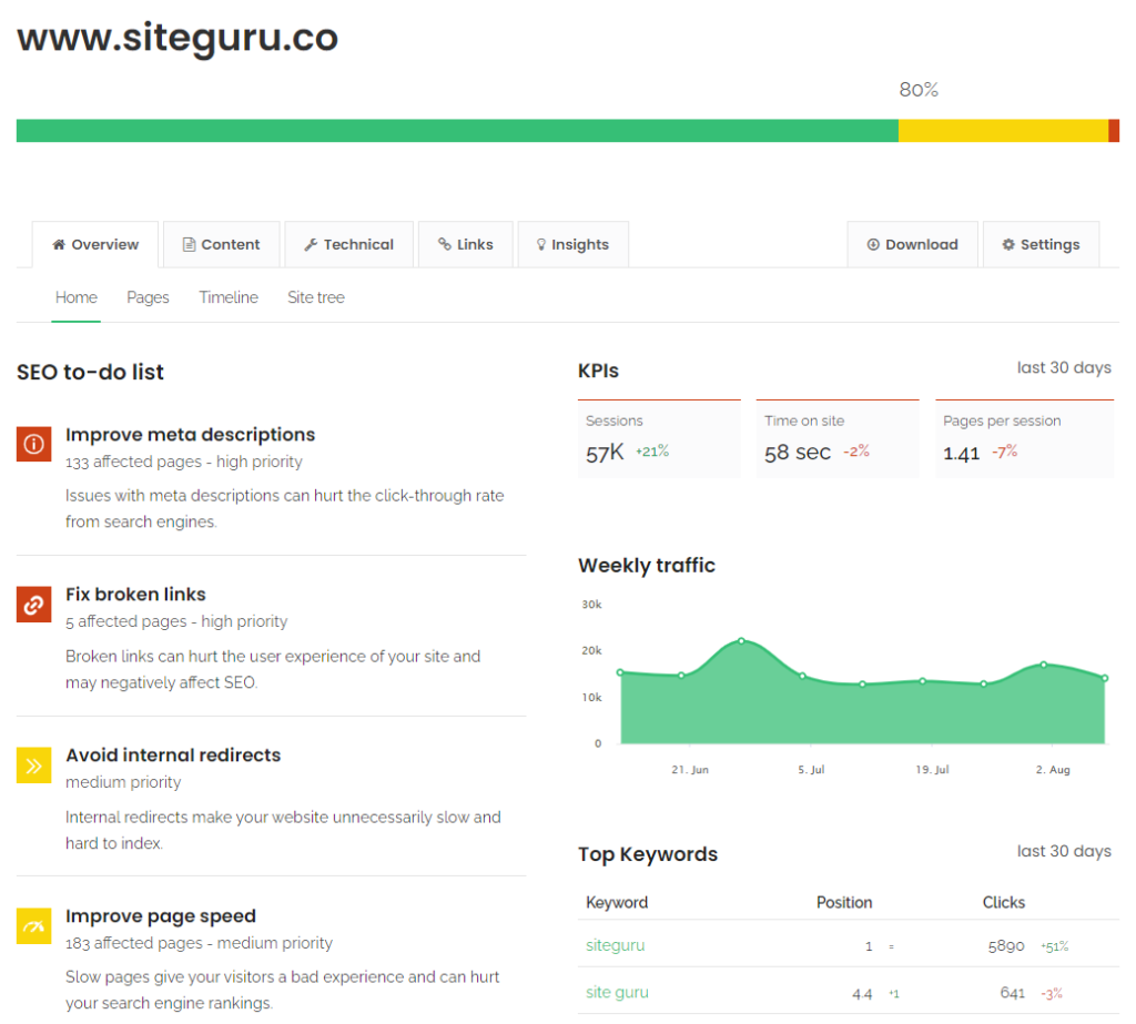 SiteGuru Review