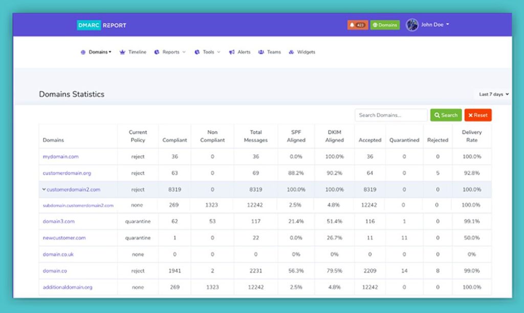 DMARC Reports