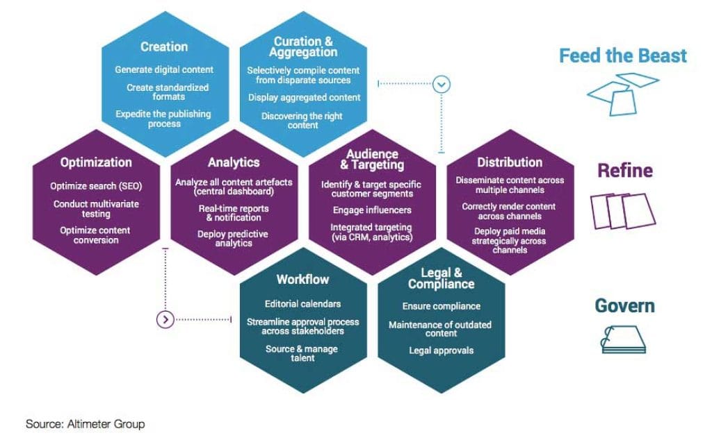 Content Marketing Software