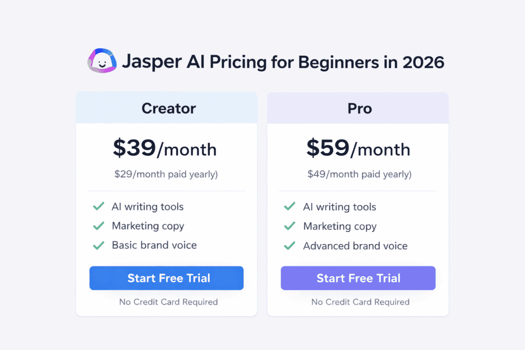 jasper ai pricing for beginners 2026
