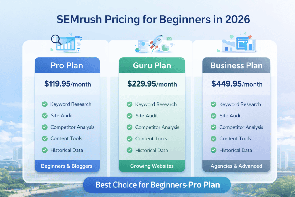 semrush pricing for beginners
