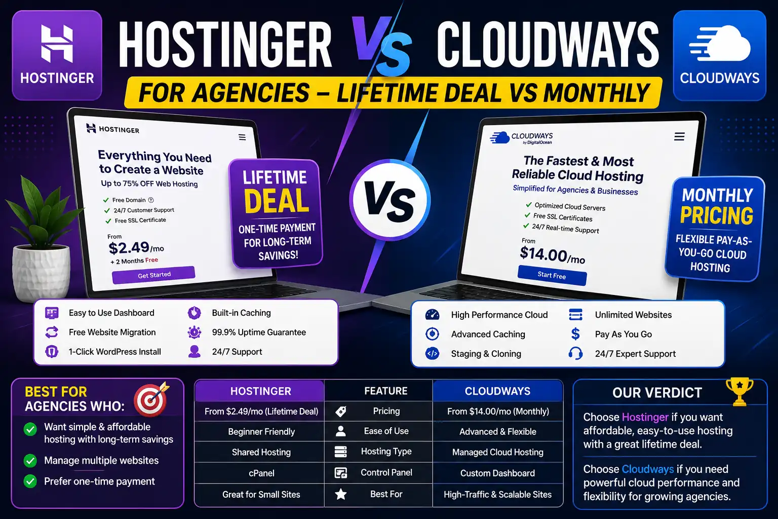 hostinger-vs-cloudways-for-agencies